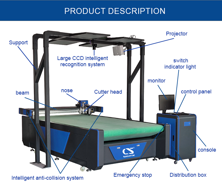 machine de d&eacute;coupe automatique avec cam&eacute;ra ccd